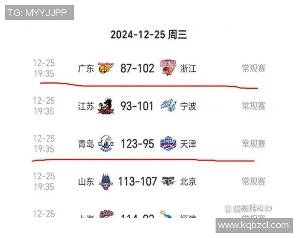 CBA联赛精彩对决深圳队与天津队比分揭晓分析